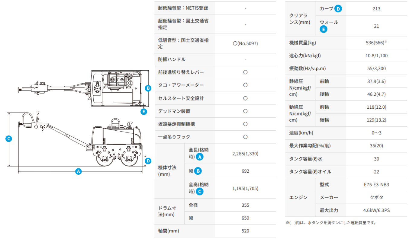 三笠産業】低騒音型バイブレーションローラー [MRH-601DS] セル